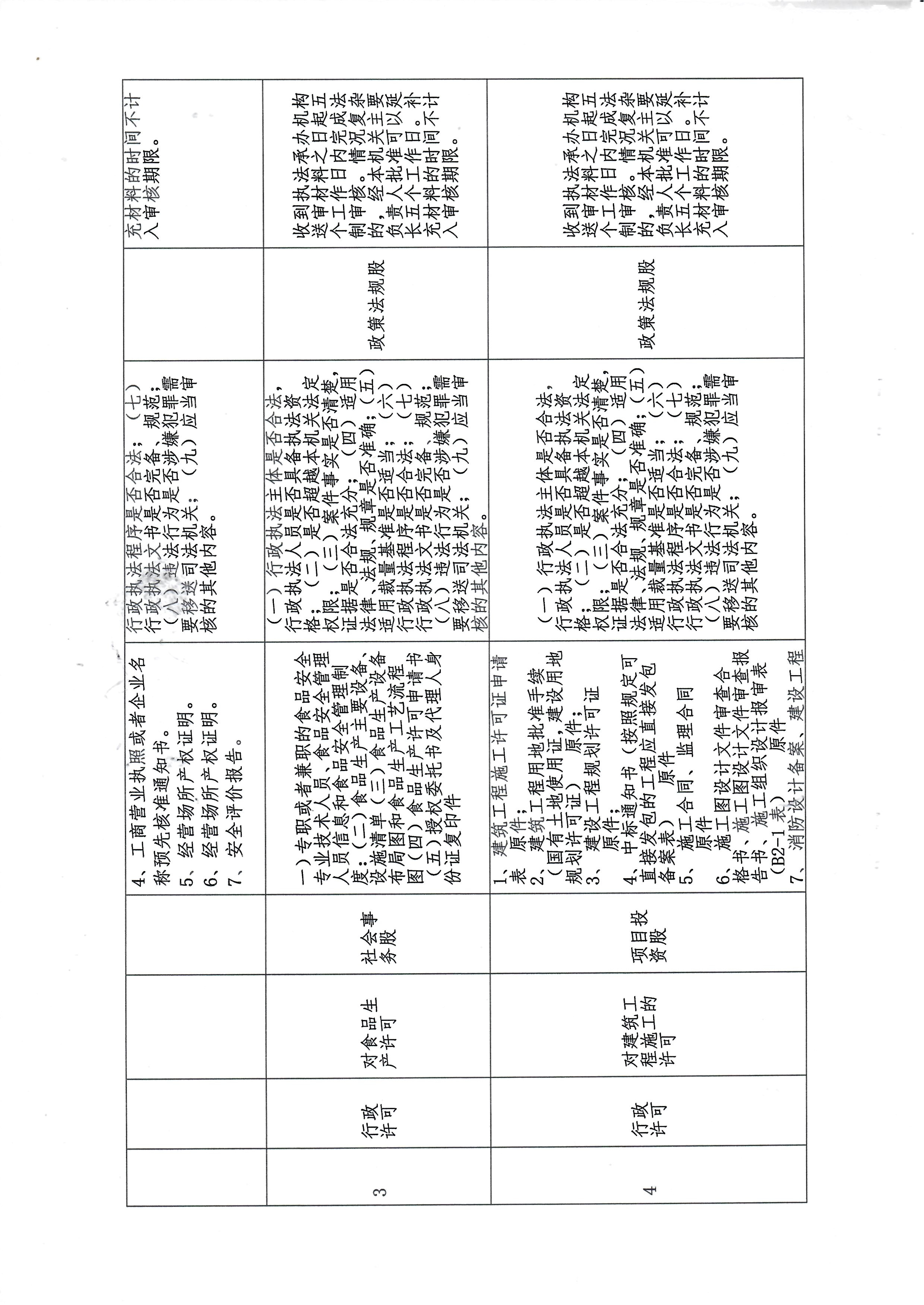 临西县行政审批局重大行政执法决定法制审核目录清单3.jpg